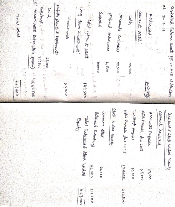 for MARK corporation classified Balance sheet at 31-12- 19. liabilities & stock holders Eauty: worent liabilities: particular