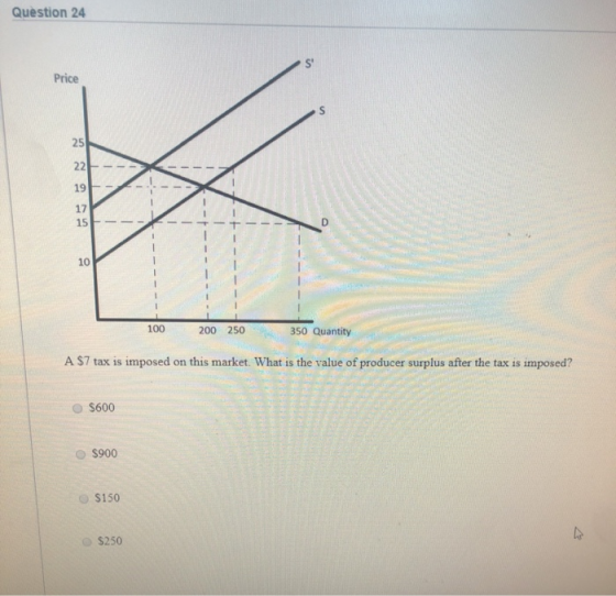 Question 24 Price 25 22 19 17 15 D 100 200 250 350 Quantity A $7 tax is imposed on this market. What is the value of producer