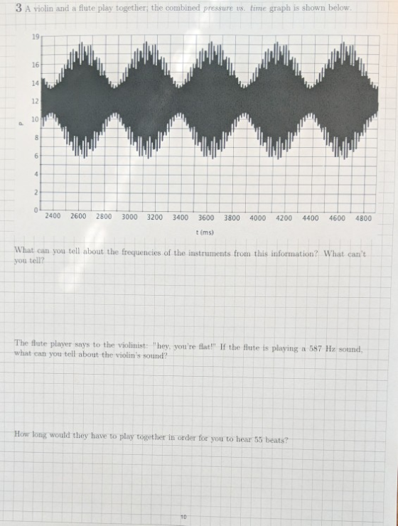 3 A violin and a flute play together; the combined pressure us. time graph is shown below. 19 16 14 12 10 8 6 4 2 0 2400 2800