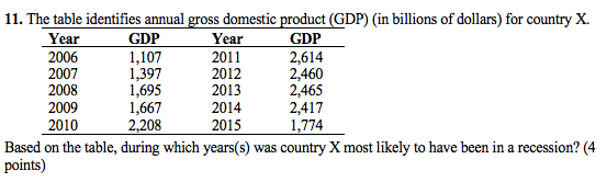 11. The table identifies annual gross domestic product (GDP) (in billions of dollars) for country X. GDP 2,614 2,460 2,465 2,417 1,774 Based on the table, during which years(s) was country X most likely to have been in a recession? (4 Year 2006 2007 2008 2009 2010 GDP 1,107 1,397 1,695 1,667 2,208 Year 2011 2012 2013 2014 2015 points)