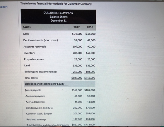 The following financial information is for Cullumber Company. upport CULLUMBER COMPANY Balance Sheets December 31 Assets 2017