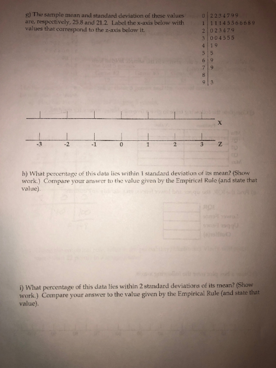 g) The sample mean and standard deviation of these values 2234799 are, respectively, 25.8 and 21.2. Label the x-axis below wi