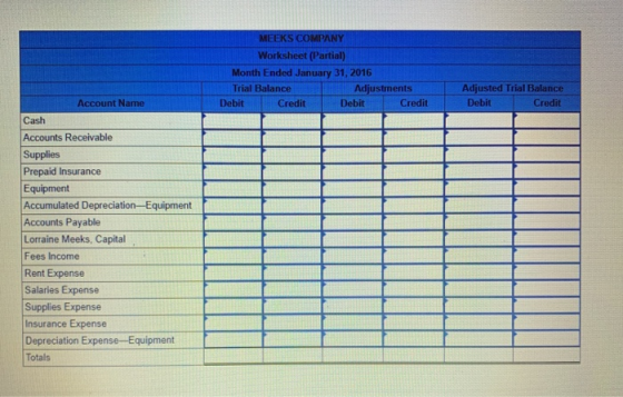 MEEKS COMPANY Worksheet (Partial) Month Ended January 31, 2016 Trial Balance Adjustments Debit Credit Debit Credit Adjusted T