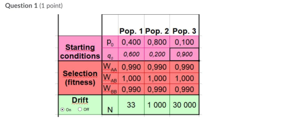 Question 1 (1 point) Pop. 1 Pop. 2 Pop. 3 P. 0,400 0,800 0,100 Starting conditions 9. 0,600 0,200 0,900 WAA 0,990 0,990 0,990