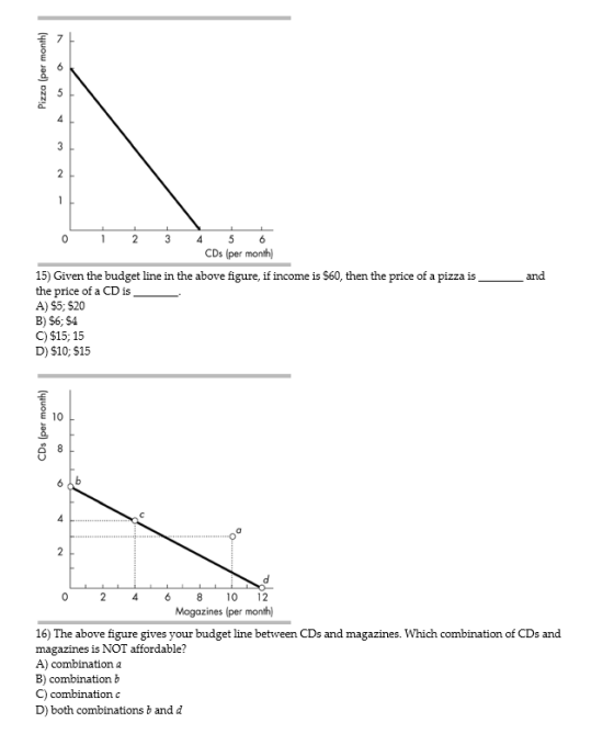 Pizza (per month) 0 1 2 3 4 5 6 CDs (per month) and 15) Given the budget line in the above figure, if income is 560, then the