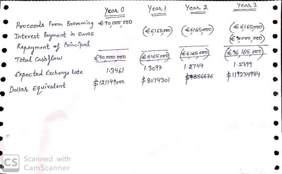 Усоҳ) Уеох 3 yeaя з . (€6165.000 (€6165.000 yeox o Proceeds from Borrowing €90,000,000 • Interest Payment in Euros Repayment