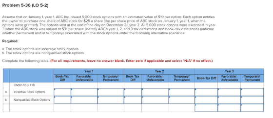Problem 5-36 (LO 5-2) Assume that on January 1, year 1, ABC Inc. issued 5,000 stock options with an estimated value of $10 pe