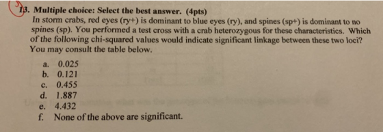 13. Multiple choice: Select the best answer. (4pts) In storm crabs, red eyes (ry+) is dominant to blue eyes (ry), and spines
