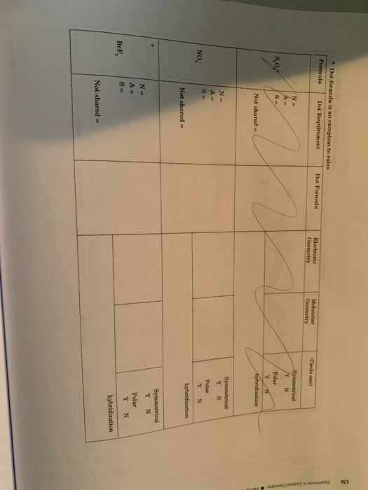 156 • Det formula is an exception to rules Formula Dot Requirement Dot Formula Electronic Ceometry Molecular Geometry (Circle