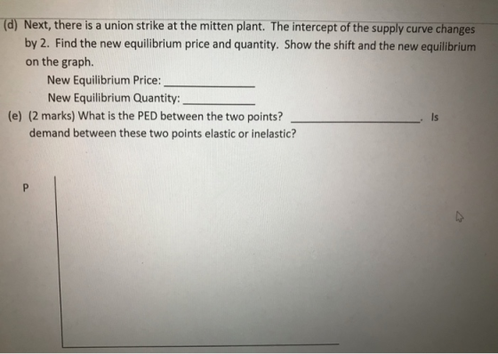 (d) Next, there is a union strike at the mitten plant. The intercept of the supply curve changes by 2. Find the new equilibri