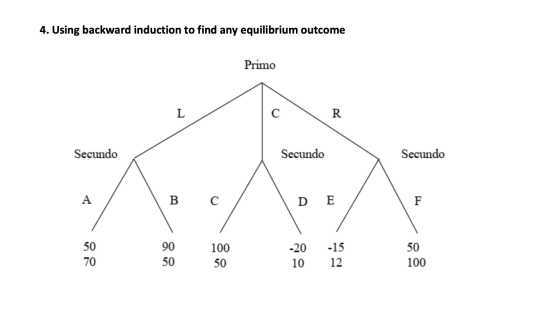 4. Using backward induction to find any equilibrium outcome Primo R Secundo Secundo Secundo DE 90 50 100 50 -20 10 -15 12 100