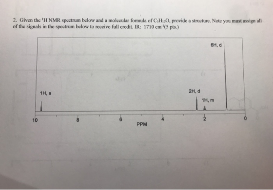 2. Given the H NMR spectrum below and a molecular formula of CsHioO, provide a structure. Note you must assign all of the si