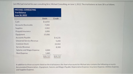 Len Michael started his own consulting firm, Michael Consulting, on June 1, 2022. The trial balance at June 30 is as follows.