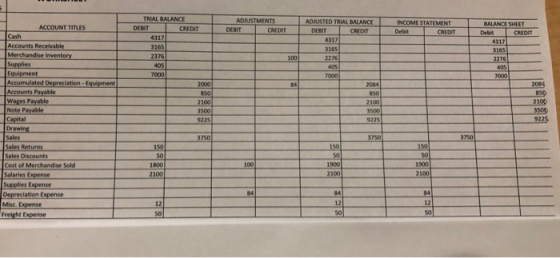 ADIUSTMENTS DEBIT CREDIT ADJUSTED TRIAL BALANCE DEBIT INCOME STATEMENT CREDIT MALANCE SHEET Debat TRIAL RALANCE DEBIT CREDIT