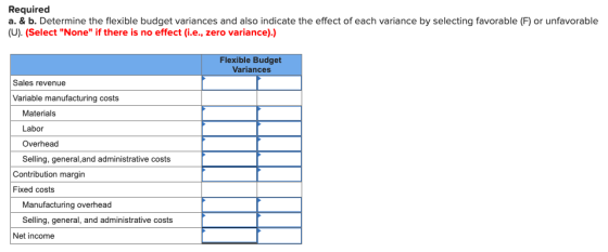 Required a. & b. Determine the flexible budget variances and also indicate the effect of each variance by selecting favorable