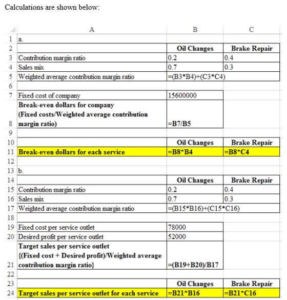 Calculations are shown below: А 1 a 0.2 3 Contribution margin ratio 4 Sales mix 5 Weighted average contribution margin ratio