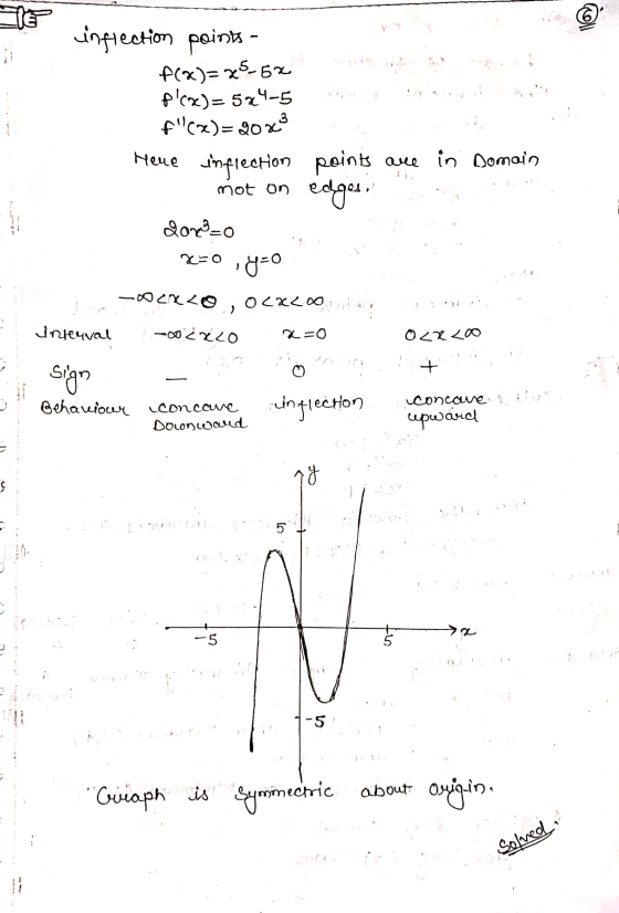 6 4 inflection points f(x)=75-6% plcx)= 524-5 f(x)= 20C3 inflection points are in Domain edges, gon8=o Heue mot on x=0 y=0 L