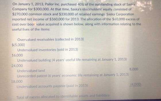 On January 1, 2013, Pallor Inc. purchased 40% of the outstanding stock of Saska Company for $300,000. At that time, Saskas s