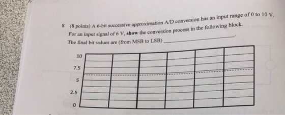 8 (8 points) A 6-bit successive approximation A/D conversion has an input range of 0 to 10 v For an input signal of 6 V, show the The final bit values are (from MSB to LSB) conversion process in the following block. 10 7.5 2.5 0