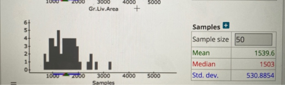 1000-2000 4000 5000 3000 Gr. Liv. Area Samples + Sample size Mean Median Std. dev. 1539.6 1503 530.8854 1000 2000 3000 4000 5