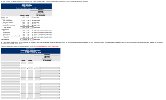 As sales manager, Joe Batista was given the following static budget report for selling expenses in the Clothing Department of