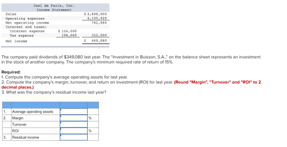 Joel de Paris, Inc. Income Statement Sales Operating expenses Net operating income Interest and taxes: Interest expense $ 124