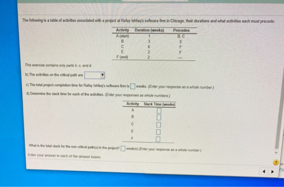 The following is a table of activities associated with a project at Rafay Ishfaqs software firm in Chicago, their durations
