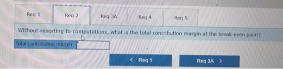 Req 1 Req 2 Req 3A Req 4 Req 5 Without resorting to computations, what is the total contribution margin at the break-even poi