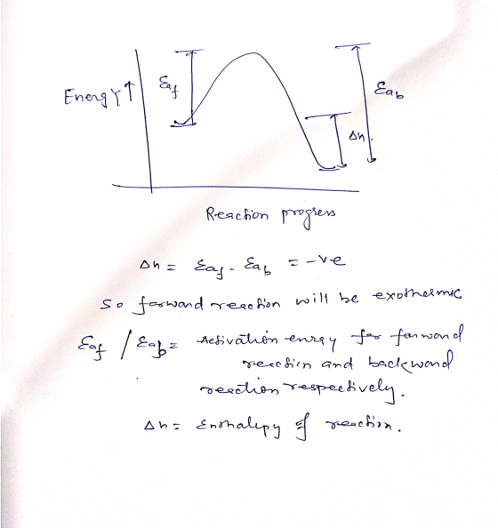 Eab Energy Eat Reaction progress ana Eag-Ear zove wand reaction will be exothermic Eat / Eaha Aesivation enray for forward I