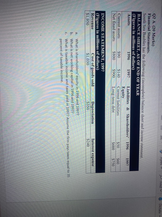 Styles Find Dictate Q2 A. (20 Marks) Financial Statements. South Sea Baubles has the following (incomplete) balance sheet and