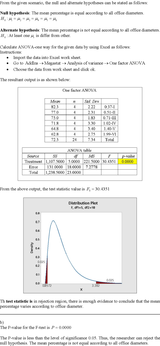 From the given scenario, the null and alternate hypotheses can be stated as follows: Null hypothesis: The mean percentage is