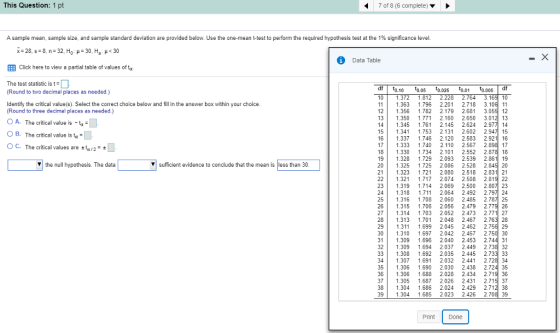 This Question: 1 pt 7 of 8 (6 complete) A sample mean, sample size, and sample standard deviation are provided below. Use the one-mean t-test to perform the required hypothesis test at the 1% significance level. - :28. s:8, n:32, Ho : μ=30. Ha-μ:30 Data Table Ell Click here to view a partial table of values of ta The test statistic ist- (Round to two decimal places as needed) Identify the critical value(s). Select the correct choice below and fill in the answer box within your choice df t0.10 0.050.025 o.0 0.005df 1372 1.812 2.228 2.764 3.16910 11 1.363 1.796 2.201 2.718 3.106 11 12 1.356 1782 2.179 2.681 3.055 12 13 1.350 1.771 2.160 2.650 3.012 13 141 1.345 1.761 2.145 2.624 2.97기 14 151 1341 1753 2131 2.602 294기15 16 1.337 1.746 2.120 2.583 2.921 16 17 1.333 1740 2.110 2.567 2 18 1.330 1.734 2.101 2.552 2.878 18 19 1.328 1.729 2.093 2.539 2.861 19 20 1.325 1.725 2.086 2.528 2.845 20 21 1.323 1.721 2.080 2.518 2.831 2 22 1.321 1.717 2.074 2.508 2.819 22 23 1.319 1.714 2.069 2.500 2.807 23 241 1.318 1.711 2.064 2.492 2.79기 24 25 1.316 1.708 2.060 2.485 2.787 25 26 1.315 1.706 2.056 2.479 2.779 26 27 1.314 1.703 2.052 2.473 2.771 2 28 1.313 1.701 2.048 2.467 2.763 28 29 1.311 1.699 2.045 2.462 2.756 29 30 1.310 1.697 2.042 2.457 2.750 30 31 1.309 1.696 2.040 2.453 2.744 31 32 1.309 1.694 2.037 2.449 2.738 32 33 1.308 1.692 2.035 2.445 2.733 33 34 1.307 1.691 2.032 2.441 2.728 34 35 1.306 1.690 2.030 2.438 2.724 35 361 1.306 1.688 2.028 2.434 2.719 6 37 1.305 1.687 2.026 2431 2.715 37 38| 1.304 1.686 2.024 2.429 2.71238 39 1.304 1.685 2.023 2.426 2.708 39 (Round to three decimal places as needed) A. The critical value is-4° O B. The critical ist C. The critical values are ± ta/,-± 17 the null hypothesis. The data sufficient evidence to conclude that the mean is less than 30 Print Done
