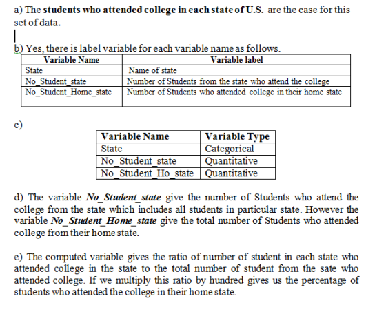 a) The students who attended college in each state ofU.S. are the case for this set of data b) Yes. there is label variable for each variable name as follows Variable Name Variable label State No Student state No Student Home state Number of Students who attended college in their home state Name of state Number of Students from the state who attend the college c) Variable Name State No Student state No Student Ho state Variable Type Categorical Quantitative ntitative d) The variable No Student state give the number of Students who attend the college from the state which includes all students in particular state. However the variable No Student Home state give the total number of Students who attended college from their home state e) The computed variable gives the ratio of number of student in each state who attended college in the state to the total number of student from the sate who attended college. If we multiply this ratio by hundred gives us the percentage of students who attended the college in their home state
