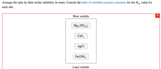 Arrange the salts by their molar solubility in water. Consult the table of solubility product constants for the Kp value for