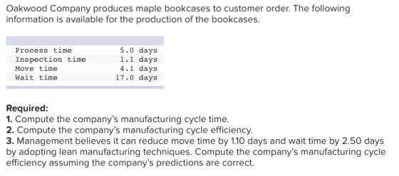 Oakwood Company produces maple bookcases to customer order. The following information is available for the production of the bookcases Process time Inspection time Move time Wait time 5.0 days 1.1 days 4.1 days 17.0 days Required: 1. Compute the companys manufacturing cycle time. 2. Compute the companys manufacturing cycle efficiency. 3. Management believes it can reduce move time by 1.10 days and wait time by 2.50 days by adopting lean manufacturing techniques. Compute the companys manufacturing cycle efficiency assuming the companys predictions are correct.