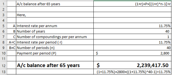 A/c balance after 65 years Here, 4 5 AInterest rate per annum 11.75% 6 B Number of vears AC) C Number of compoundings per per annum 1 8 | A-CI interest rate per period ( r) 9 BxC Number of periods (n) 10) 11.75% AC) 2,800 Payment per period (P) 12 A/c balance after 65 years 2,239,417.50 (1+11.75%) x2800x( 1+11.75%)40-1)+11.75%
