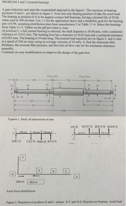 PROBLEM 2 and 3 (journal bearing) A gear-reduction unit uses the countershaft depicted in the figurel. The reactions at beari