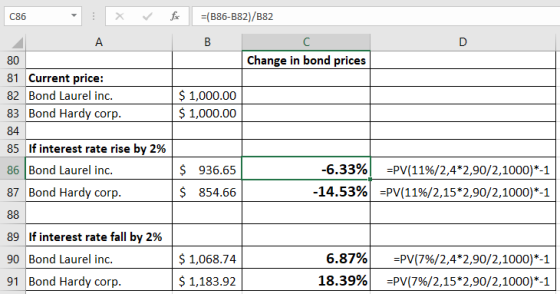 C86 (B86-B82)/B82 80 81 Current price: 82 Bond Laurel inc. 83 Bond Hardy cor 84 85 If interest rate rise by 2% 86 Bond Laurel inc. 87 Bond Hardy cor Change in bond prices $ 1,000.00 $ 1,000.00 $ 936.65 $ 854.66 -6.33%) -14.53% -PV(11%/2,4*2,90/2,1000)-1 -PV(1196/2,15*2,90/2,1000)-1 89 If interest rate fall by 2% 90 Bond Laurel inc. 91 Bond Hardy corp $ 1,068.74 $ 1,183.92 6.87% -PV(796/2,4*2,90/2,1000)-1 -PV(7%)2,15*2,90/2,1000)*-1 18.39%