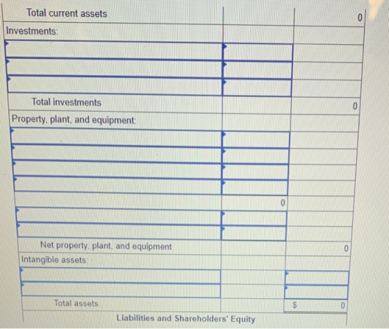 Total current assets 0 Investments: 0 Total investments Property, plant and equipment 0 0 Net property plant and equipment In