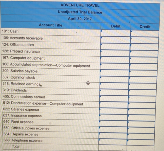 ADVENTURE TRAVEL Unadjusted Trial Balance April 30, 2017 Account Title Debit Credit 101: Cash 106: Accounts receivable 124: O