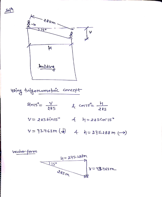 Sol 85m ulding yeing tigonometnic concept Sinis २85 285 4H285Cor I5 V2285&nis 4 21528 m V 73.63m ( vector form V3.163nm ২৪5m