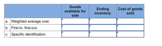 Goods available for sale Ending inventory Cost of goods sold a. Weighted average cost. b. First-in, first-out. c. Specific id