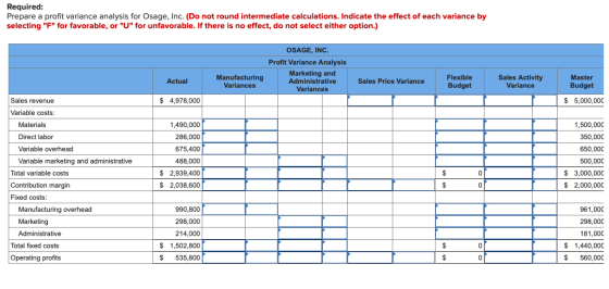 Required: Prepare a profit variance analysis for Osage, Inc. (Do not round intermediate calculations. Indicate the effect of