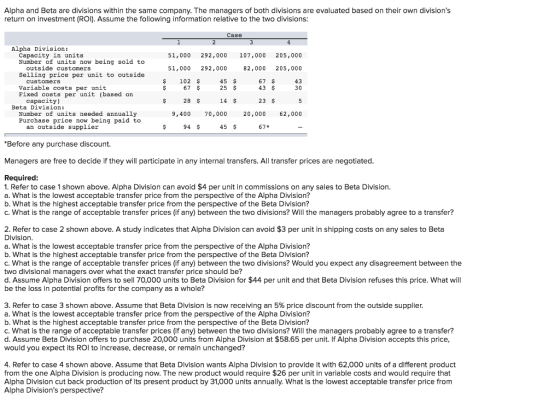 Alpha and Beta are divisions within the same company. The managers of both divisions are evaluated based on their own divisions return on investment (ROl). Assume the following information relative to the two divisions Case Alpha Division: Capacity in units Number of units now being sold to 51,000 292,000 107,000 205, 000 82,000 205, 000 43 outside customers Selling price per unit to outside 51,000 292,000 customers Variable costs per unit Fixed costs per unit (based on $ 102 $ 67 $ 45 $ 25 $ 67 $ 43 $ 30 capacity) 28 $ 14 $ 23 $ Beta Division: Number of units needed annually Purchase price now being paid to 9,400 70,000 20,000 62,000 an outside supplier 94 $ 45 $ 67* Before any purchase discount. Managers are free to decide if they will participate in any internal transfers. All transfer prices are negotiated Required: 1. Refer to case 1 shown above. Alpha Division can avoid $4 per unit in commissions on any sales to Beta Division. a. What is the lowest acceptable transfer price from the perspective of the Alpha Division? b. What is the highest acceptable transfer price from the perspective of the Beta Division? C. What is the range of acceptable transfer prices (if any) between the two divisions? Will the managers probably agree to a transfer? 2. Refer to case 2 shown above. A study indicates that Alpha Division can avoid $3 per unit in shipping costs on any sales to Beta Division. a. What is the lowest acceptable transfer price from the perspective of the Alpha Division? b. What is the highest acceptable transfer price from the perspective of the Beta Division? C. What is the range of acceptable transfer prices (if any) between the two divisions? Would you expect any disagreement between the two divisional managers over what the exact transfer price should be? d. Assume Alpha Division offers to sell 70,000 units to Beta Division for $44 per unit and that Beta Division refuses this price. What will be the loss in potential profits for the company as a whole? 3. Refer to case 3 shown above. Assume that Beta Division is now receiving an 5% price discount from the outside supplier. a. What is the lowest acceptable transfer price from the perspective of the Alpha Division? b. What is the highest acceptable transfer price from the perspective of the Beta Division? C. What is the range of acceptable transfer prices (if any) between the two divisions? Will the managers probably agree to a transfer? d. Assume Beta Division offers to purchase 20,000 units from Alpha Division at $58.65 per unit. If Alpha Division accepts this price, would you expect its ROI to increase, decrease, or remain unchanged? 4. Refer to case 4 shown above. Assume that Beta Division wants Alpha Division to provide it with 62,000 units of a different product from the one Alpha Division is producing now. The new product would require $26 per unit in variable costs and would require that Alpha Division cut back production of its present product by 31,000 units annually. What is the lowest acceptable transfer price from Alpha Divisions perspective?