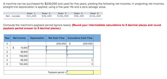 A machine can be purchased for $230,000 and used for five years, yielding the following net incomes. In projecting net income