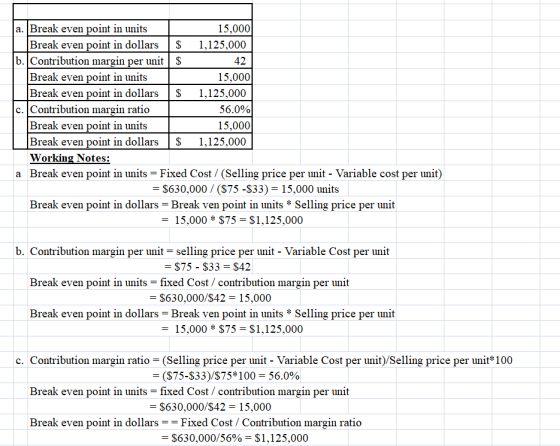 a. Break even point in units 15,000 Break even point in dollars $ 1,125,000 6. Contribution margin per unit $ 42 Break even p