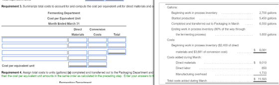 Requirement 3. Summarize total costs to account for and compute the cost per equivalent unit for direct materials and Gallons: Fermenting Department Cost per Equivalent Unit Month Ended March 31 Beginning work in process inventory Started production Completed and transferred out to Packaging in March Ending work in process inventory (80% of the way through 2,700 gallons 5,450 gallons 6,550 gallons Direct Conversion Materials Costs Total the fermenting process) 1,600 gallons Costs Beginning work in process inventory ($2,400 of direct $ 6,081 materials and $3,681 of conversion cost) Costs added during March Direct materials Direct labor Manufacturing overhead $ 9,010 850 1,733 $ 11,593 Cost per equivalent unit Requirement 4. Assign total costs to units (gallons) (a) completed and transferred out to the Packaging Department and then the cost per equivalent unit amounts in the same order as calculated in the preceding step. Enter your answers to Total costs added during Marclh