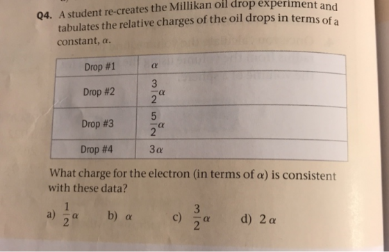 Q4. A student re-creates the Millikan oil drop experiment tabulates the relative charges of the oil drops in terms and of a c