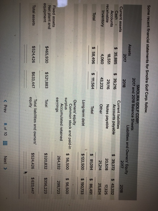 Some recent financial statements for Smolira Golf Corp. follow. 2017 and 2018 Balance Sheets Assets Liabilities and Owners Equity 2017 2018 2017 2018 Current assets Current liabilities Cash Accounts $39,216 Accounts payable $35,88539.216 29,116 406043,232 $ 39,37243,332 17,325 25,834 18,551 Notes payable Other 20,508 21,214 receivable Inventory Total $58,496111,564 81,09486,491 Total Long-term debt Owners equity $122,500190,733 Common stock and paid-in $ 56,500 $56,500 surplus Accumulated retained 264,332299,723 earnings Fixed assets Net plant and equipment $465,930$521,883 Total $320,832$356,223 Total liabilities and owners $524,426 $633,447 equity Total assets $524,426 $633,447 Prev 8of 1011 Next>