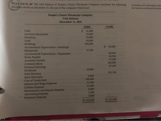 P5.6A (LO4), AP The trial balance of Peoples Choice Wholesale Company contained the following accounts shown at December 31,